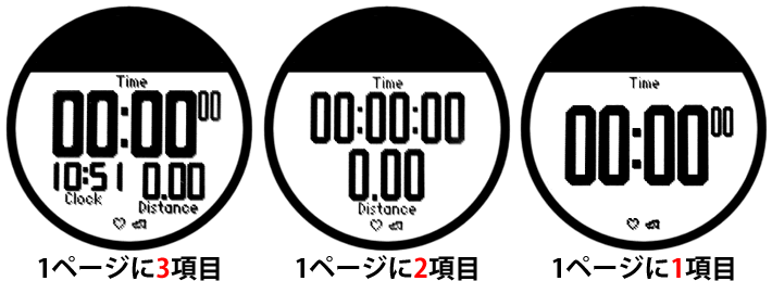 Forerunner 410のタイマー画面の表示項目数と文字の大きさ