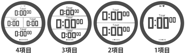 Forerunner 610のタイマー画面の表示項目数と文字の大きさ