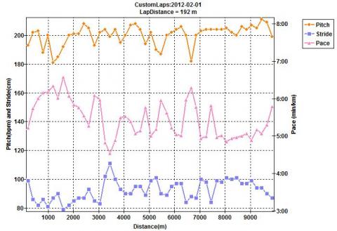 ライト三種到着　　　　足が重い　　　　ｼﾞｬｽﾄ10.000KM