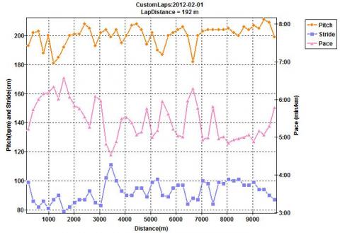 ライト三種到着　　　　足が重い　　　　ｼﾞｬｽﾄ10.000KM