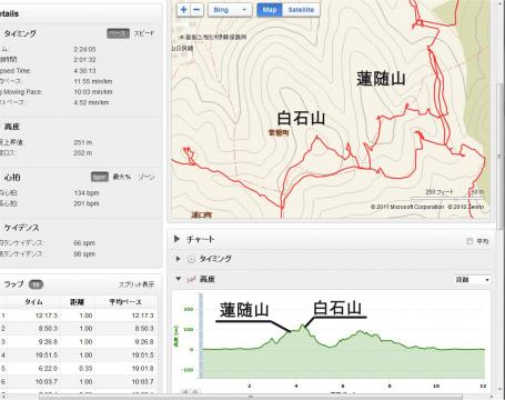 今日の経路拡大図。蓮随山～白石山と渡り歩いているのが行きの経路。白石山の後、交わっているところで左折せず、まっすぐ（下に）三郷山方面に行ってしまった。