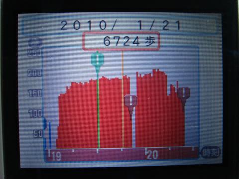 走り出しはピッチが少ないことが判る。140歩／分くらい。自分では同じくらいのつもりだったが、その後は徐々にピッチが上がっている。ペースはキロ6分くらいでほぼ一定なので、ストライドが縮んでいたわけだ。
　給水の後は意識的にピッチを上げたのも読み取れる。