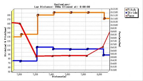 新機能、7-8kmの拡大表示。