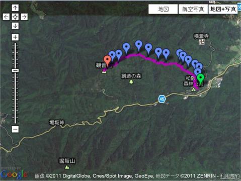 XperiaのJogTrackerのデータ