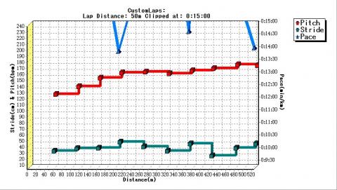 No1：FR405のデータがおかしいので、これもおかしい。