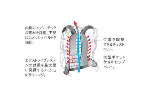 ドイターエアストライプ システム
これでちょっとは暑くなくなるかな？