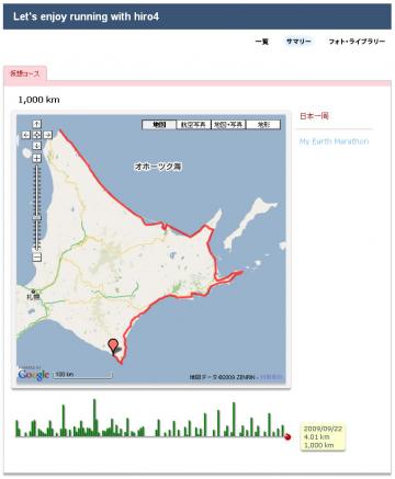 Just 1,000km!