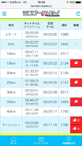 今シーズン初戦