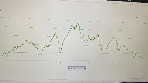 １０５kmのコース。累積標高は8000mほどとのこと