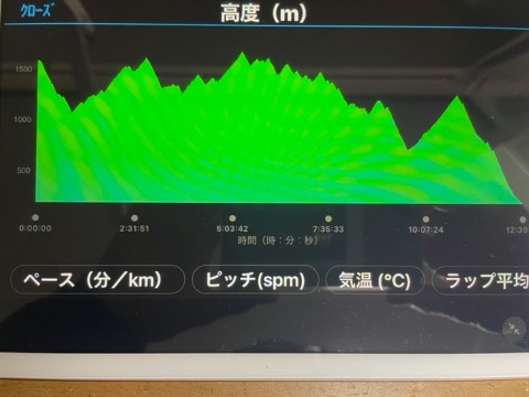 復路　累積標高2500m