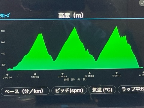 今日は４０km 累積標高2100m