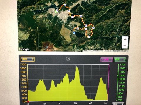 総距離50キロ　累積標高3000m