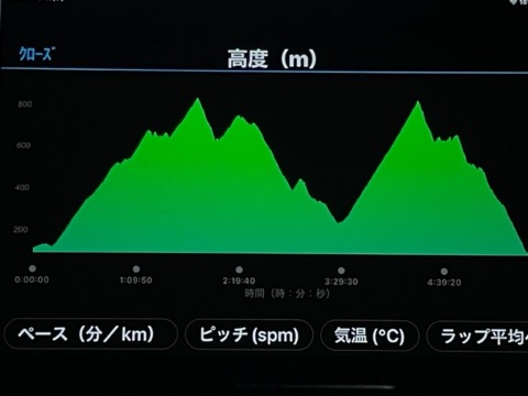 累積標高1750m