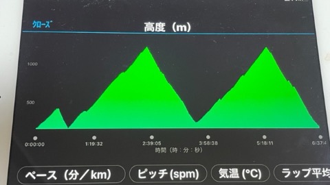 大山・・・一体何回登ったんだろうか？