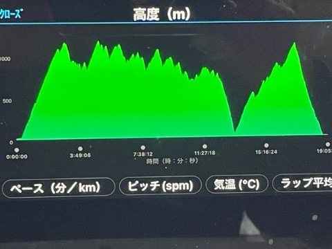 後半の登り返しが厳しかった