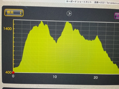 本日の累積標高は2600m