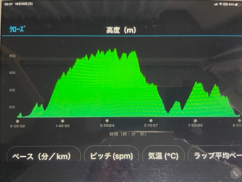 累積標高２８００m 果てしなく続くアップダウン