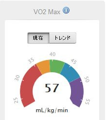 VO2max更新５km