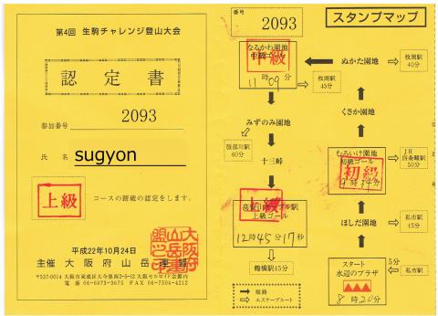 認定証：　受付および各チェックポイントで時刻が記入される