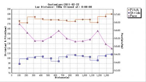 ③ダウン1.4km VFFクラシック