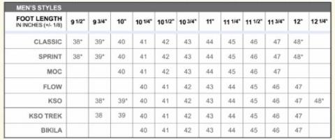 ビブラムファイブフィンガーズのサイズ表（男性用）。アメリカではスピードが販売されていないらしく、表にスピードは掲載されていない。