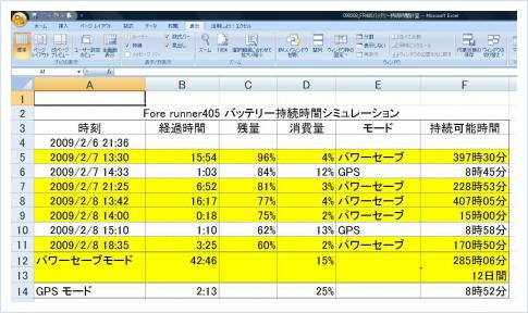 今日は一段とすごい風だった