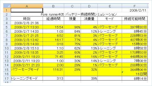 久しぶりの帰宅ラン