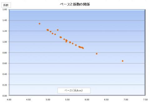 FR405の消費カロリー計算ロジック