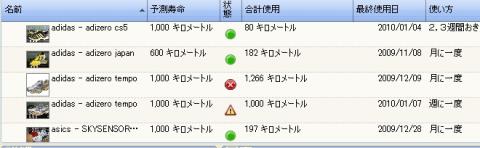 ２代目Tempoの走行距離がJust　1，000km