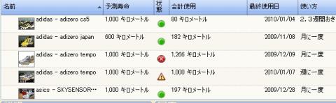 ２代目Tempoの走行距離がJust　1，000km