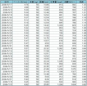 FR405の消費カロリー計算ロジック