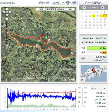 総走行距離：6,000kmのキリ番Get