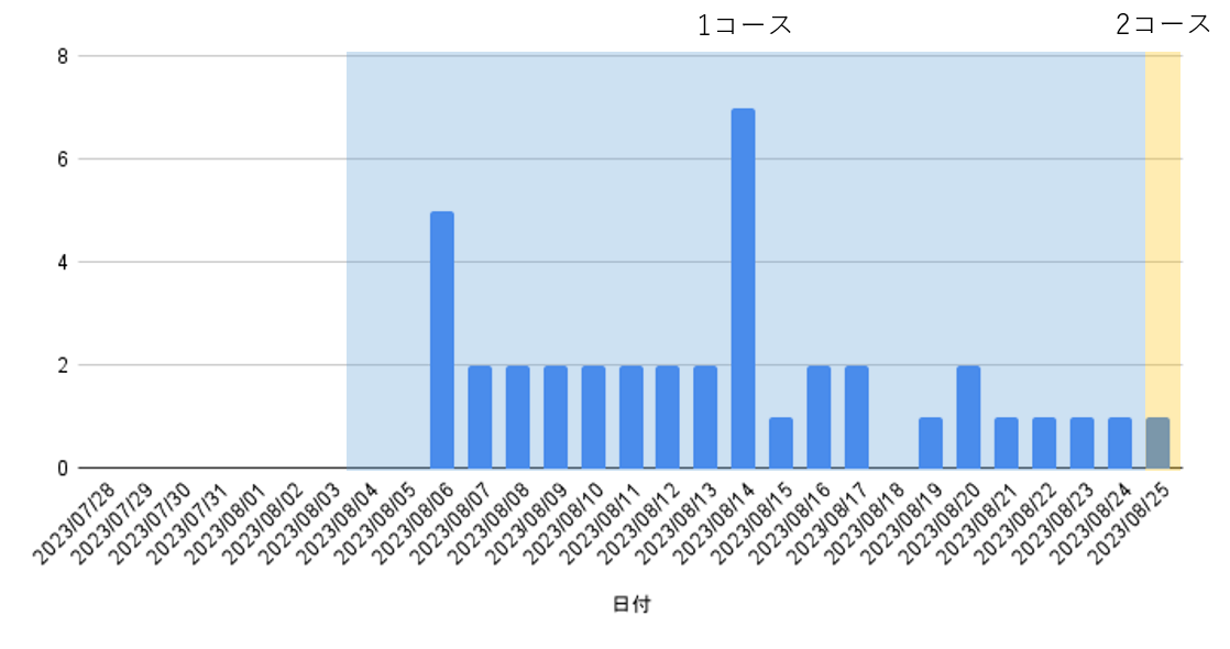 夜間頻尿