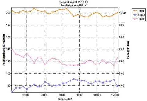 初フル1ヶ月前・・絶不調