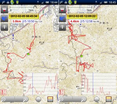 その時点では頼りにしていた山旅ロガーは暴走中!(;_;)
左側:緑の点のあたりまではOKだがその先、南に進んでいるはずが大きく西にずれてグラフで隠れている辺りではランダムにアチコチ飛んでいた。家に戻ってからガーミンで確認すると林道までは予定通りだった。林道を無視してさらに南方面に登って行けばよかったような感じだった。