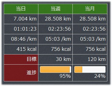 アラートがなった瞬間止めた。オーバーランだった！(>_<)