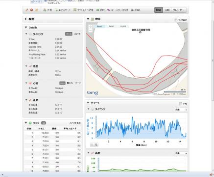 こちらはEdge500の軌跡。軌跡が乱れている。また、タイミングのグラフは「スピード」になっているが振幅が大きい。