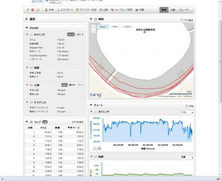 こちらがFR405の軌跡の拡大。ほぼ綺麗に道に沿っている。