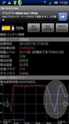 Xperiaの電池の消費状態。楕円の部分で30%くらいのところで、謎の強制シャットダウン! 家で充電したが、本来なら充電中は赤のラインになるところが青のまま?