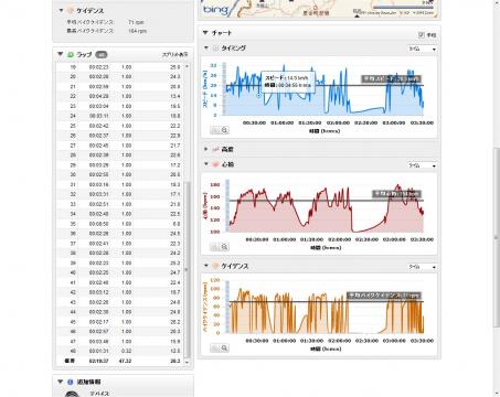FR405のデータ
データの表現に違いがある。 休んでいた部分が~としている。