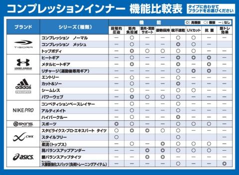 アルペンのHPにある機能比較表です。