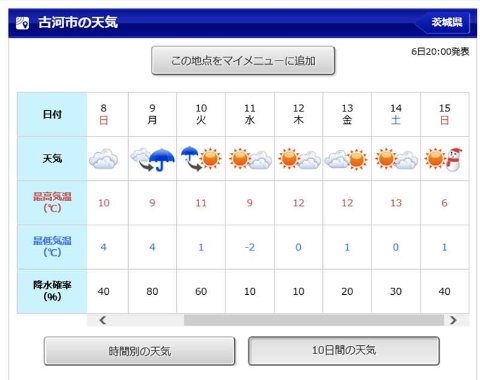 古河市の10日間予報。15日 まさかの雪マーク（笑）