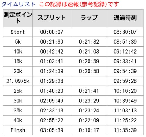 第18回長野マラソン