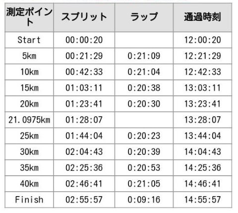 ラップ表