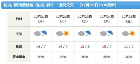 23日は雨予報。 雨の降り出しが遅いことを祈ります。。