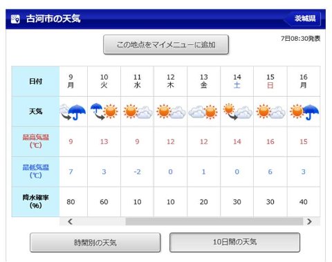 15日の天気予報が晴れに変わった!(変わりすぎでしょ^^)