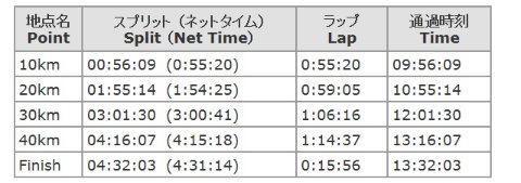 神戸マラソン