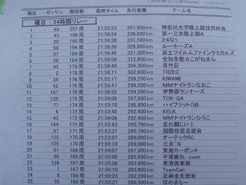 途中経過ですが