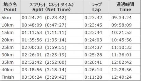 東京がひとつになる日。