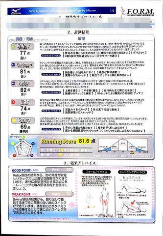 やっぱりハムスト鍛えないと!